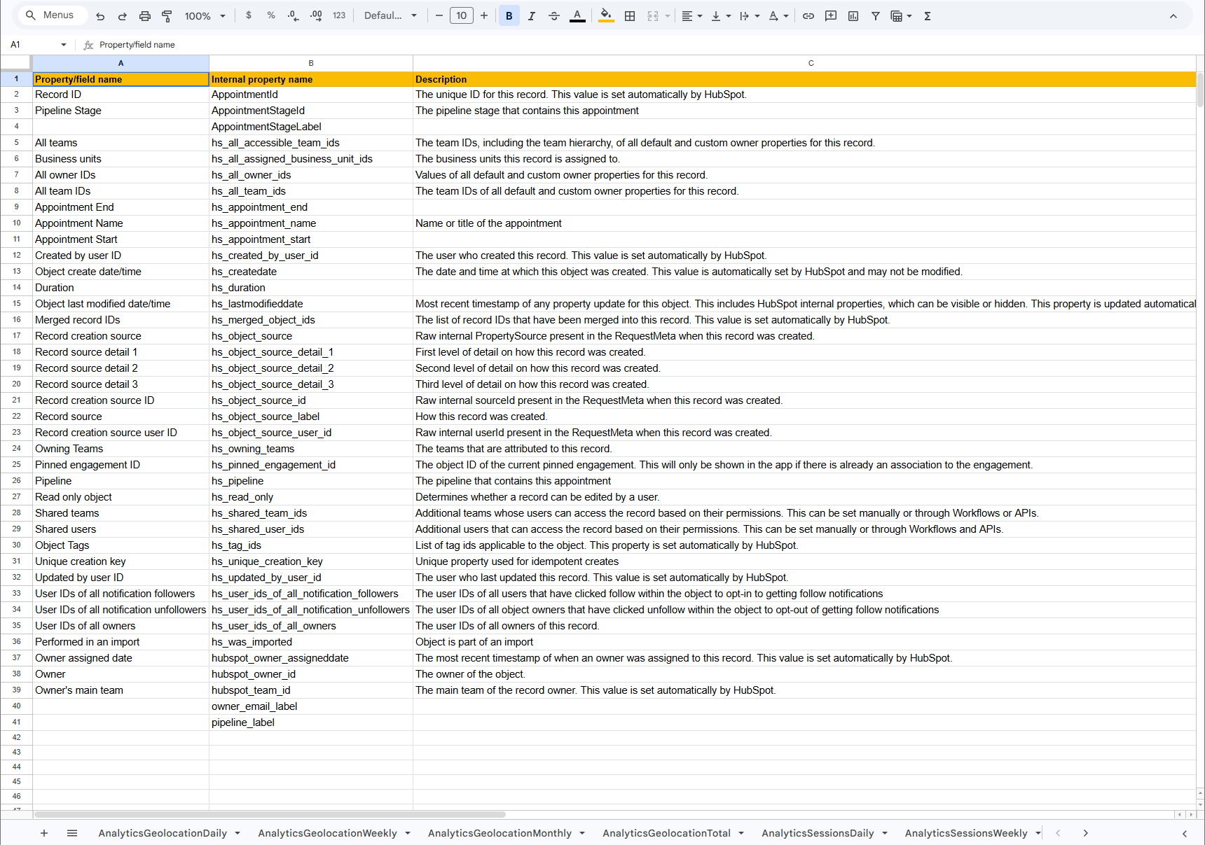 HubSpot Connector Field Terminology Glossary